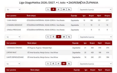 Završeno je I. kolo Lige GlagoMatika 2026./2027.